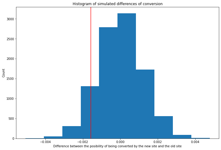 ab-testint