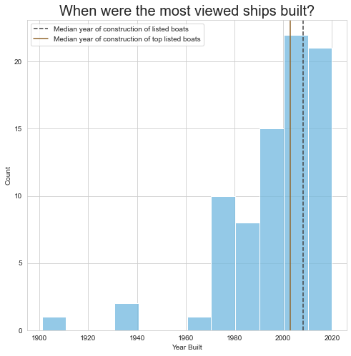 Years when top boats were built