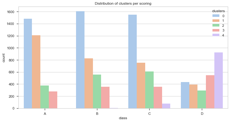 cluster-height-weight-score