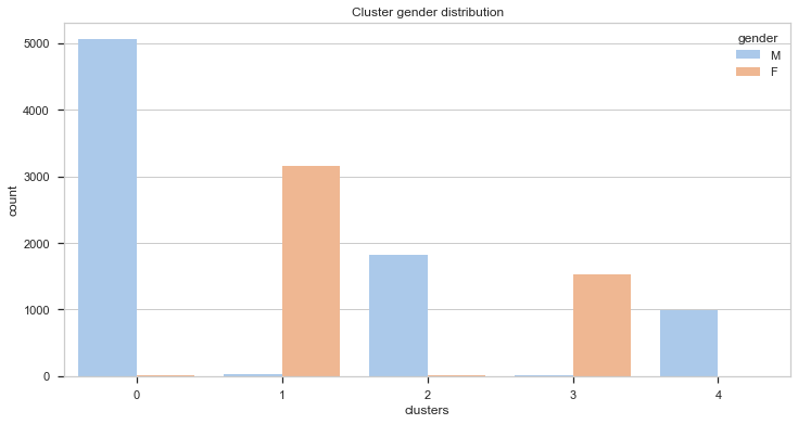 cluster-gender-distribution