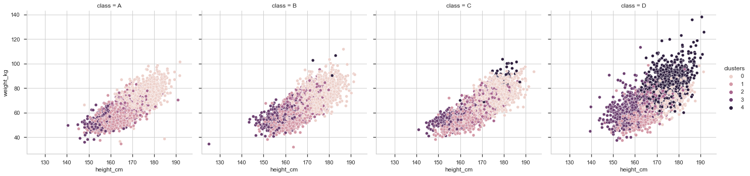 cluster-height-weight-score