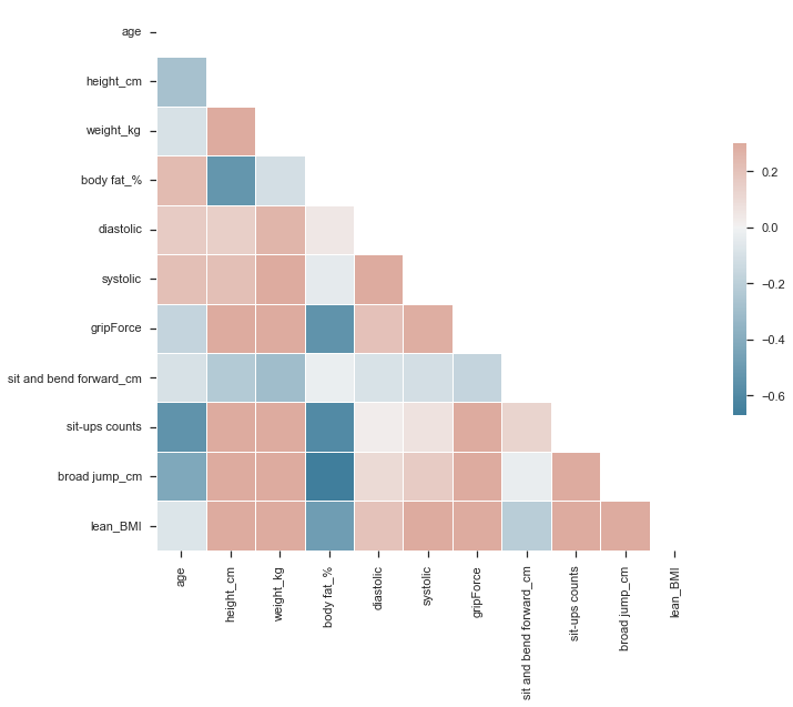 correlation