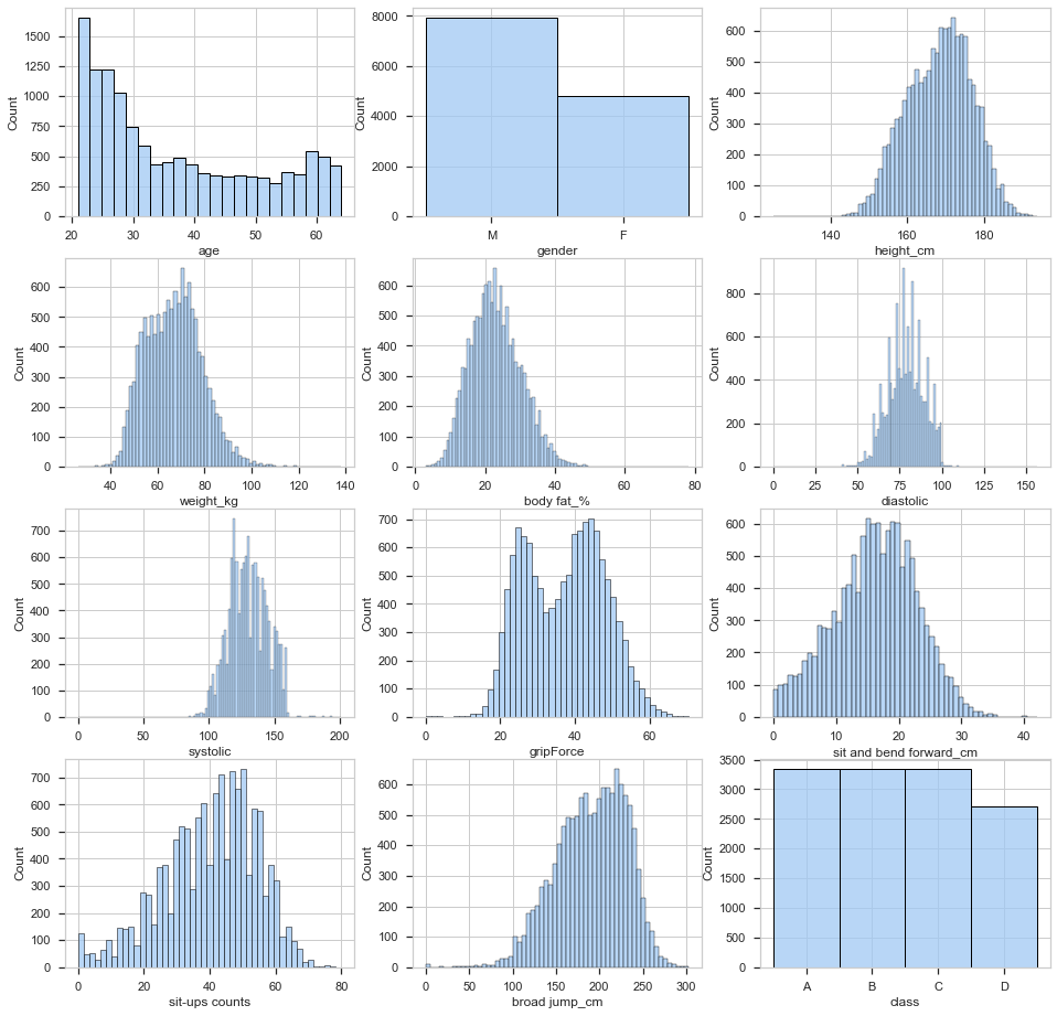 histogram