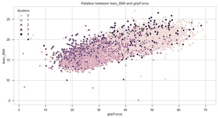 leanBMI-gripForce