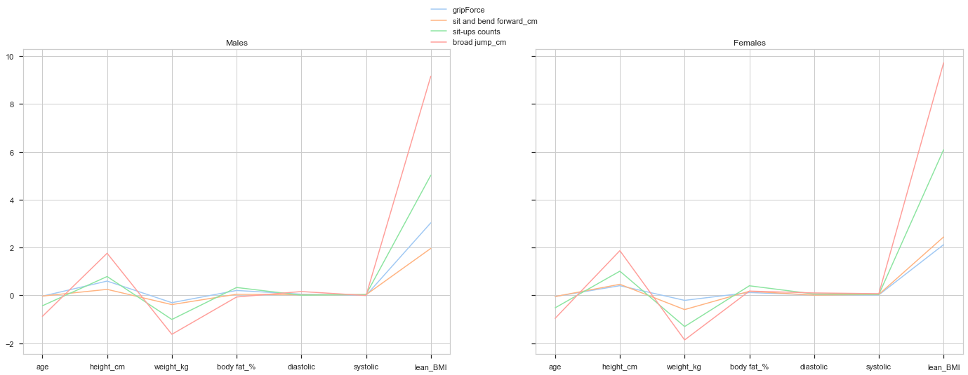 images/linear-regression-coefs-genders