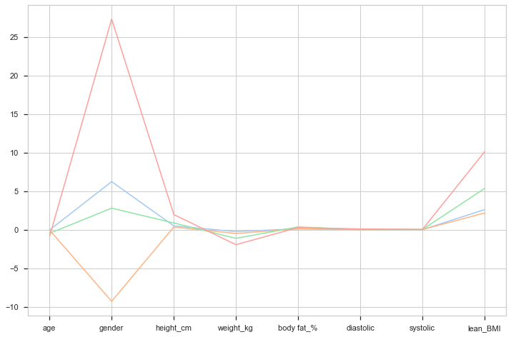 linear-regression-coefs