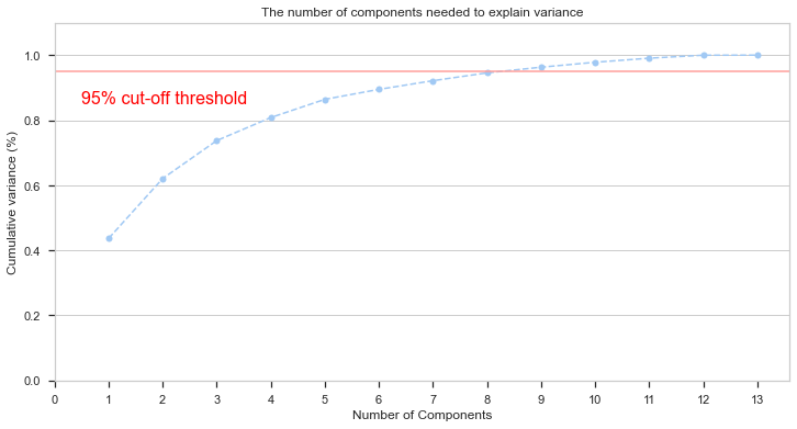 pca