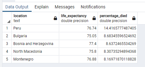 Life expectancy and mortality rate