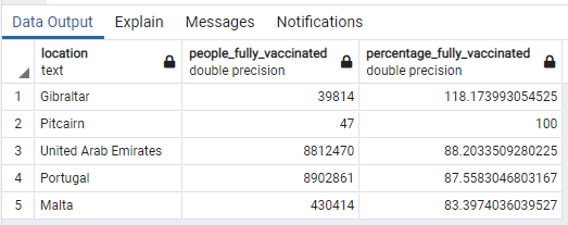 Fully vaccination percentage