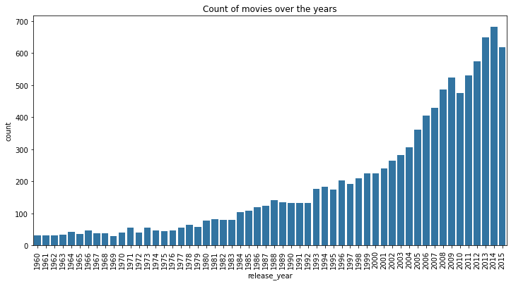 imdb-movies-count